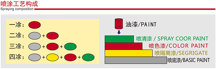 氟碳鋁單板表面多層噴涂工藝